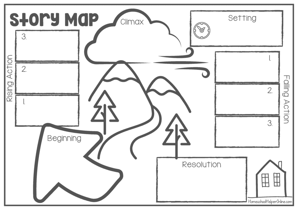 Plot Summary Worksheets For Language Arts Literary Analysis
